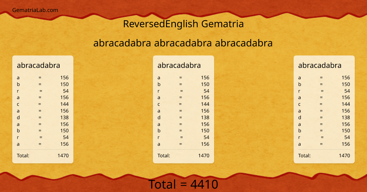 abracadabra abracadabra abracadabra in reversedEnglish Gematria